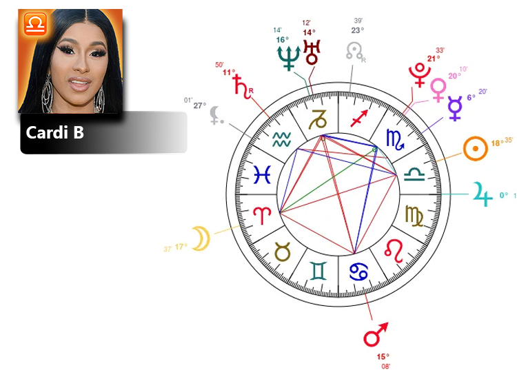 Cardi B Natal Chart & MBTI Type | Zodiac Birthday Astrology