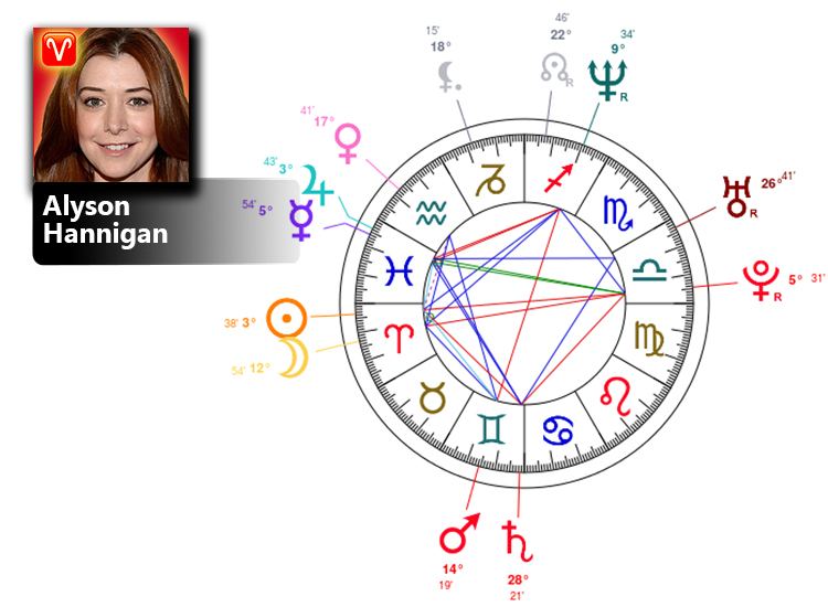 alyson hannigan birth chart Zodiac Birthday Astrology