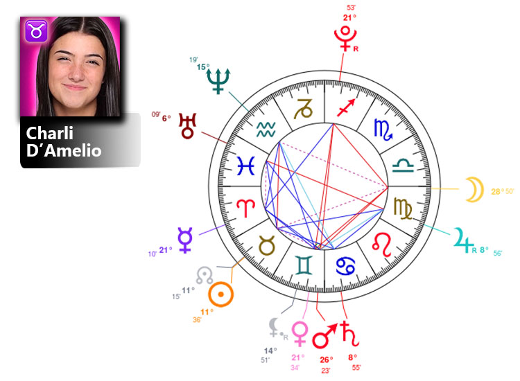 charli damelio birth chart Zodiac Birthday Astrology